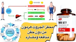 محفز الجروث حبوب MK677 || IBUTAMOREN