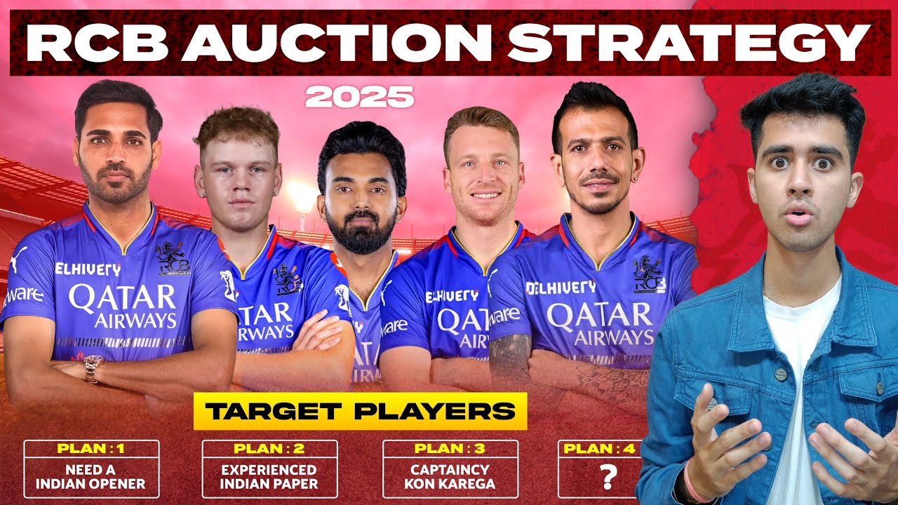 RCB Target Players 2025 Auction | RCB Auction Strategy For IPL 2025 | RCB Squad 2025 & New Captain