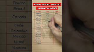 Countries with Official National Sports 2023