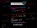 Different Types Of Graphs #Graphs #typesofgraphs #computerscience
