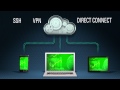 Comprehensive, Secure, Dedicated, Oracle Big Data Cloud Service