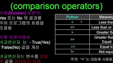 Python Chapter 03 Conditional Execution