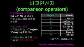 Python Chapter 03 Conditional Execution