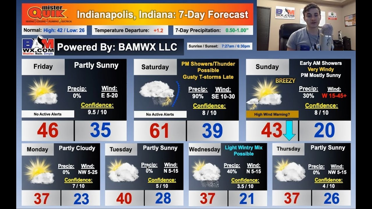 Indiana's 7Day Weather Forecast Monday, February 25 Winter isn't