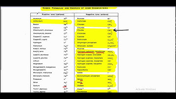Naming Ionic Compounds that Contain Polyatomic Ions