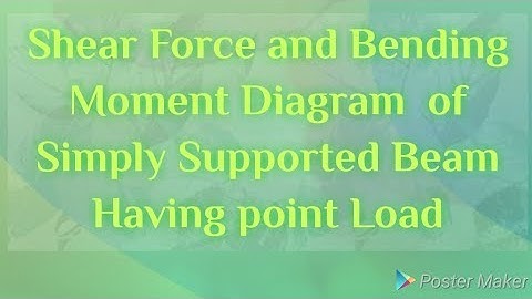 Shear Force and Bending Moment Diagram of Simply supported Beam having point load at the centre