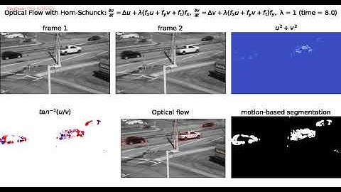 Optical Flow | Horn Schunck | Calculus of Variation | PDE | gradient descent | python
