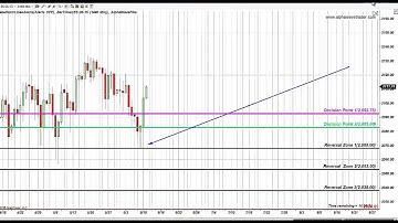 Fibonacci Levels S&PEMINI JUne 11