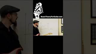 Thumbnail for Are You A BEGINNER Or ADVANCED Guitar Player?