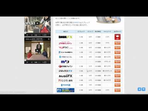 【日本FX】 低 スプレッド　FX スプレッド 《1日5分で月収100万円》