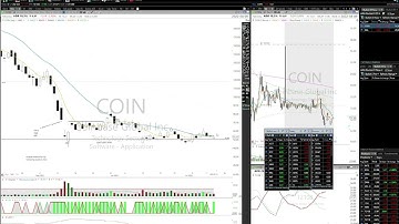 Earnings scan process in TC2000 with the help of Finviz