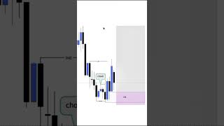 #forex #trading #viral #usa #motivation #bitcoin #xauusd #india #growth #forexlifestyle