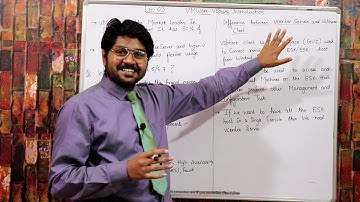 VMware vsphere client and vcentre server-Hindi/Urdu | Lec-03 | VMware Vsphere 6.7 Tutorials