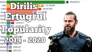 Dirilis Ertugrul Popularity by Most Viewership Countries Wise 2014 -2020!