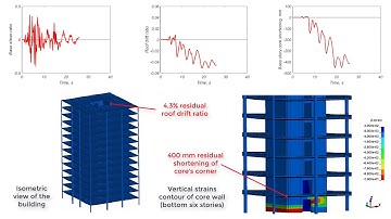 Fully Nonlinear Dynamic Analysis of a Modern RC Core Wall Building Using the BTM-in-FEMultiPhys