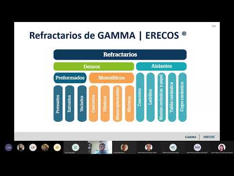 Video: Tejido refractario: características, composición, aplicación