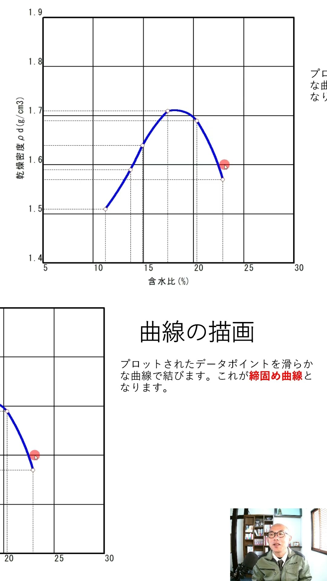 締固め曲線】について｜最大乾燥密度と最適含水比そしてゼロ空気