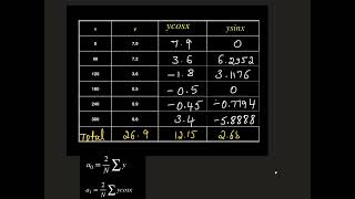 Fourier Series-Practical Harmonic Analysis