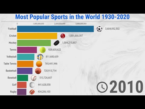 Most Popular Sports