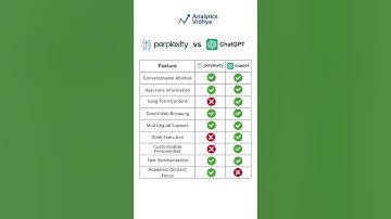 Perplexity AI vs ChatGPT