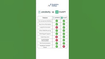 Perplexity AI vs ChatGPT