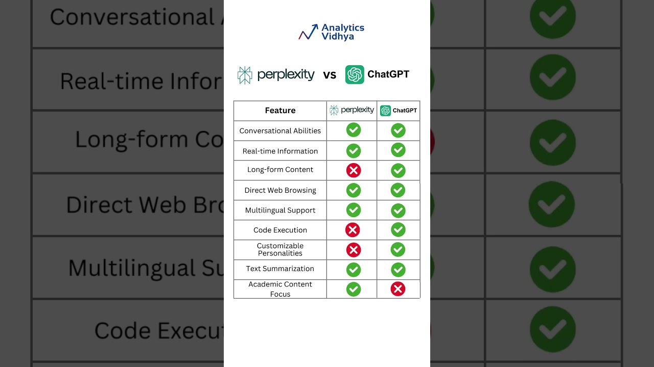 Perplexity AI vs ChatGPT