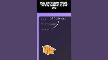 What are Javascript variables | JS variables 101 #shorts