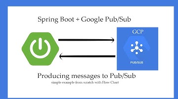 spring boot pubsub example || Google Pub/Sub Produce with Spring boot || Example from scratch