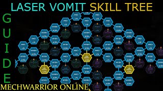 Mechwarrior Online - Laser Vomit Skill Tree Guide