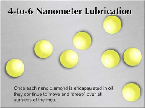 Nano Lubricants