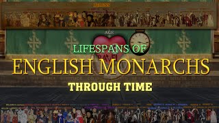 Lifespans of English Monarchs through time (William I - Elizabeth II Age Comparison)