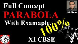 Class11 maths proof of Standard equations of parabola Introduction of Parabola screenshot 5