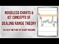 ICT Concepts of Dealing Range with Point & figure and Renko charts !! Best Chart reading method