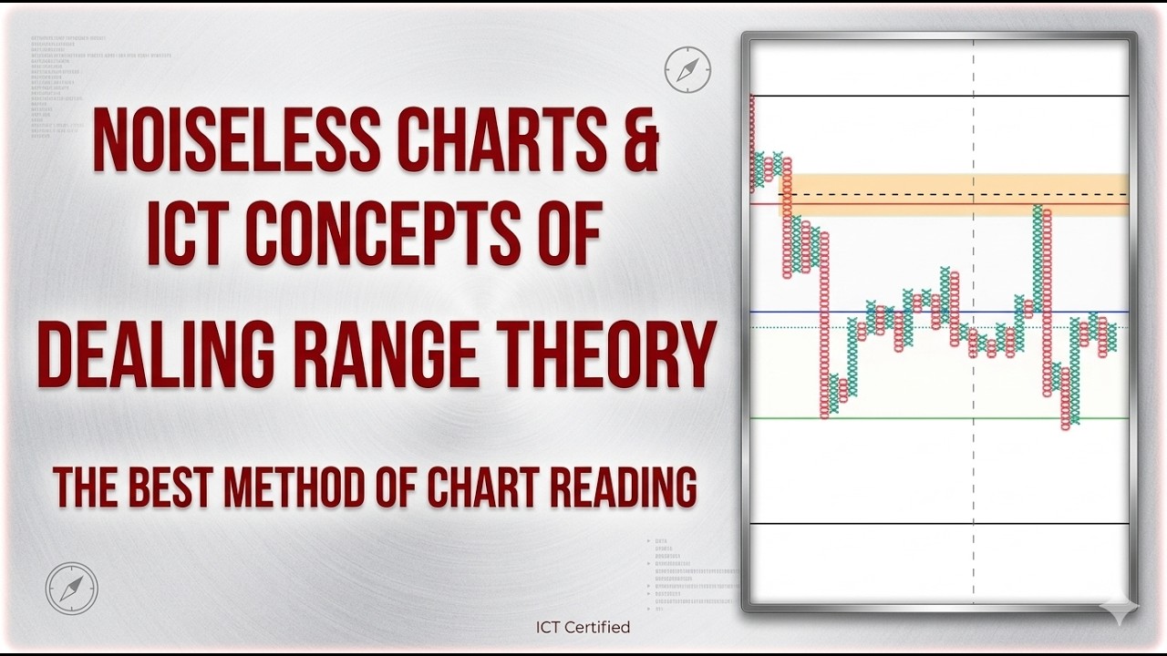 ICT Concepts of Dealing Range with Point & figure and Renko charts ...