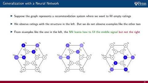 Lecture 4.5 - GNNs vs FCNNs
