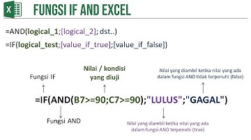 Cara Menggabungkan IF dan AND di Excel | Kombinasi Rumus Logika Pemula