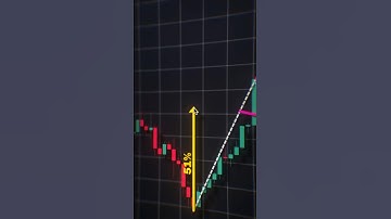 "🚩 Bull Flag Pattern Explained | 📈 Continuation Trading Strategy 📊" #Shorts #trendingshorts