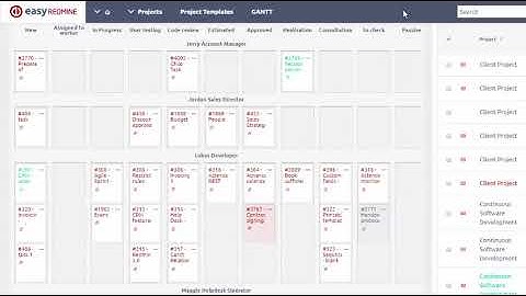 Agile Management - Easy Redmine 2018