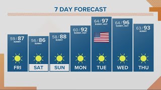 KGW Forecast: Sunrise, Friday, June 30, 2023