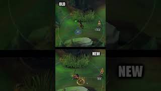 Watch Out Mive Patch In League Of Legends