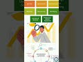 5.Collecting Requirements PM series 11 #dailylearning #learning #basics #planning #scope #pmp