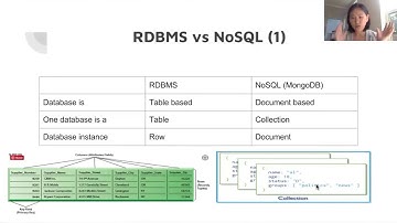 MongoDB Tutorial - An Introduction to MongoDB