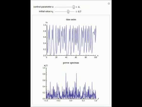 Power Spectrum of the Logistic Map