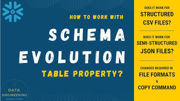 Schema Evolution Table Properties In Snowflake | Make it work for JSON & CSV Files