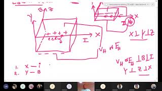 Hall Effect: Semiconductor Physics || UG Level || L-9