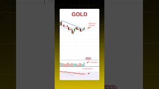 Is GOLD Gearing Up for a Big Move? 📈 Multi Time Frame Price Action & RSI Breakdown (Watch Closely!)