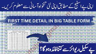📢 New Revised Pay Scale Chart 2026-27 for Government Employees | BPS-2026 Big Tabler