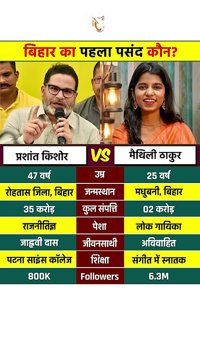 मैथिली vs प्रशांत किशोर बिहार।।।#gk