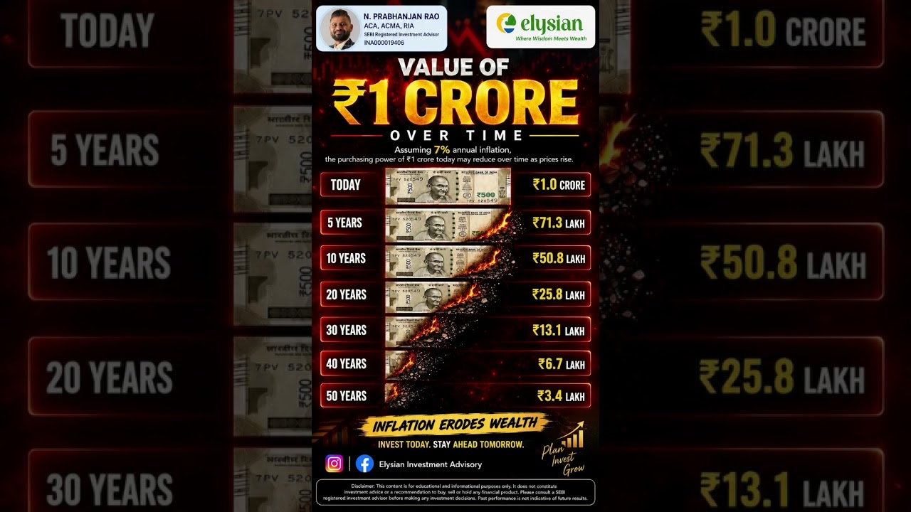 “Inflation Is Eating Your ₹1 CRORE!” #stockmarket #trending #shortsfeed #viral #update #memestocks