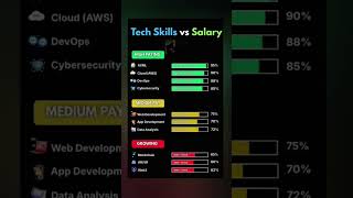 job? #trending #memes #shorts #viral #job #foryou #coding #codenewbie #ai #facts #reality #money #1k